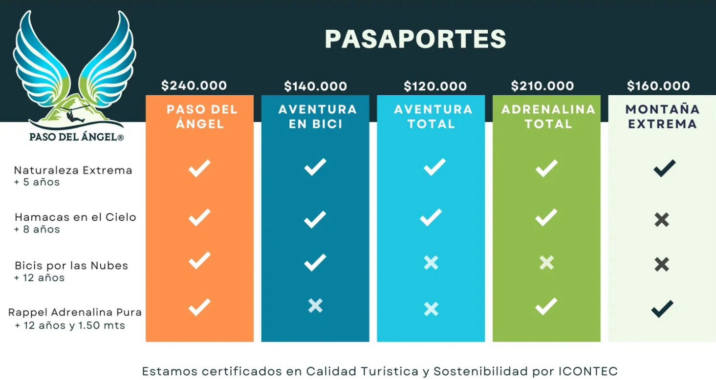 Pasaportes